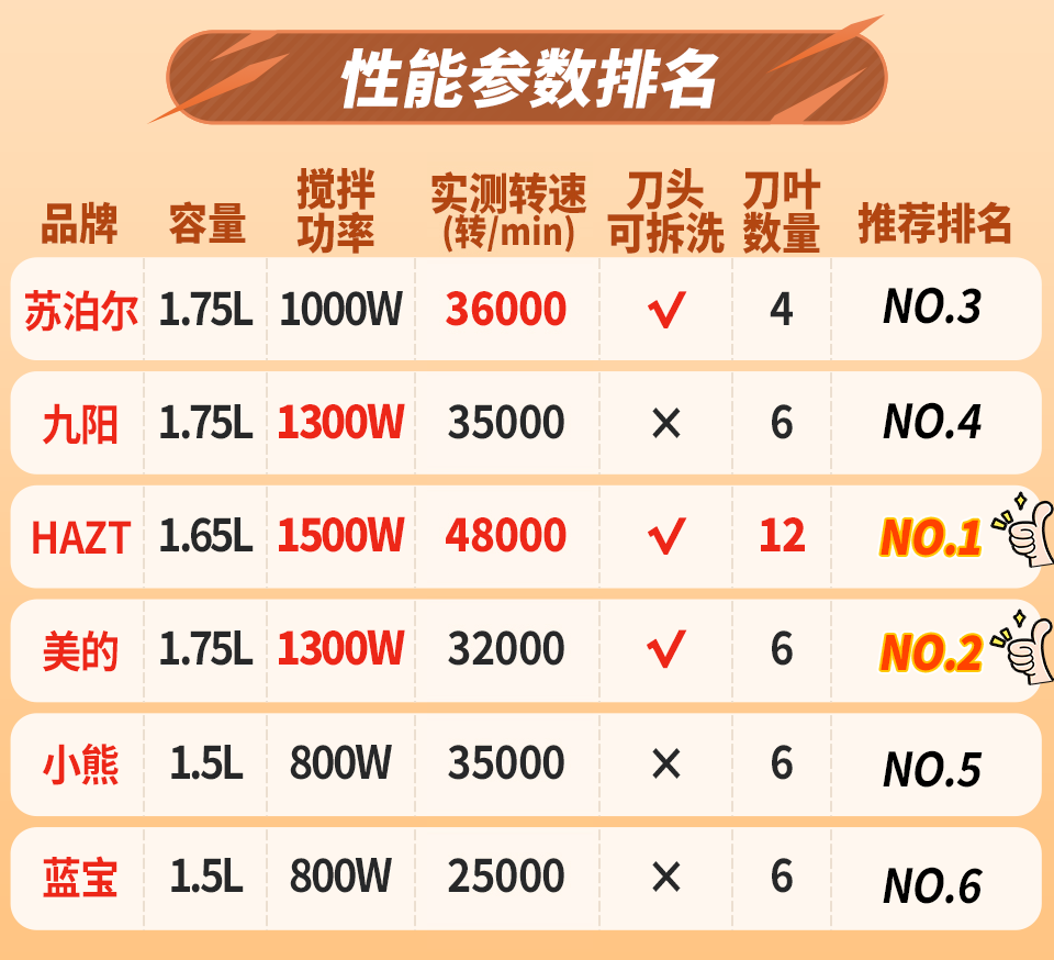 yingjiancanshu