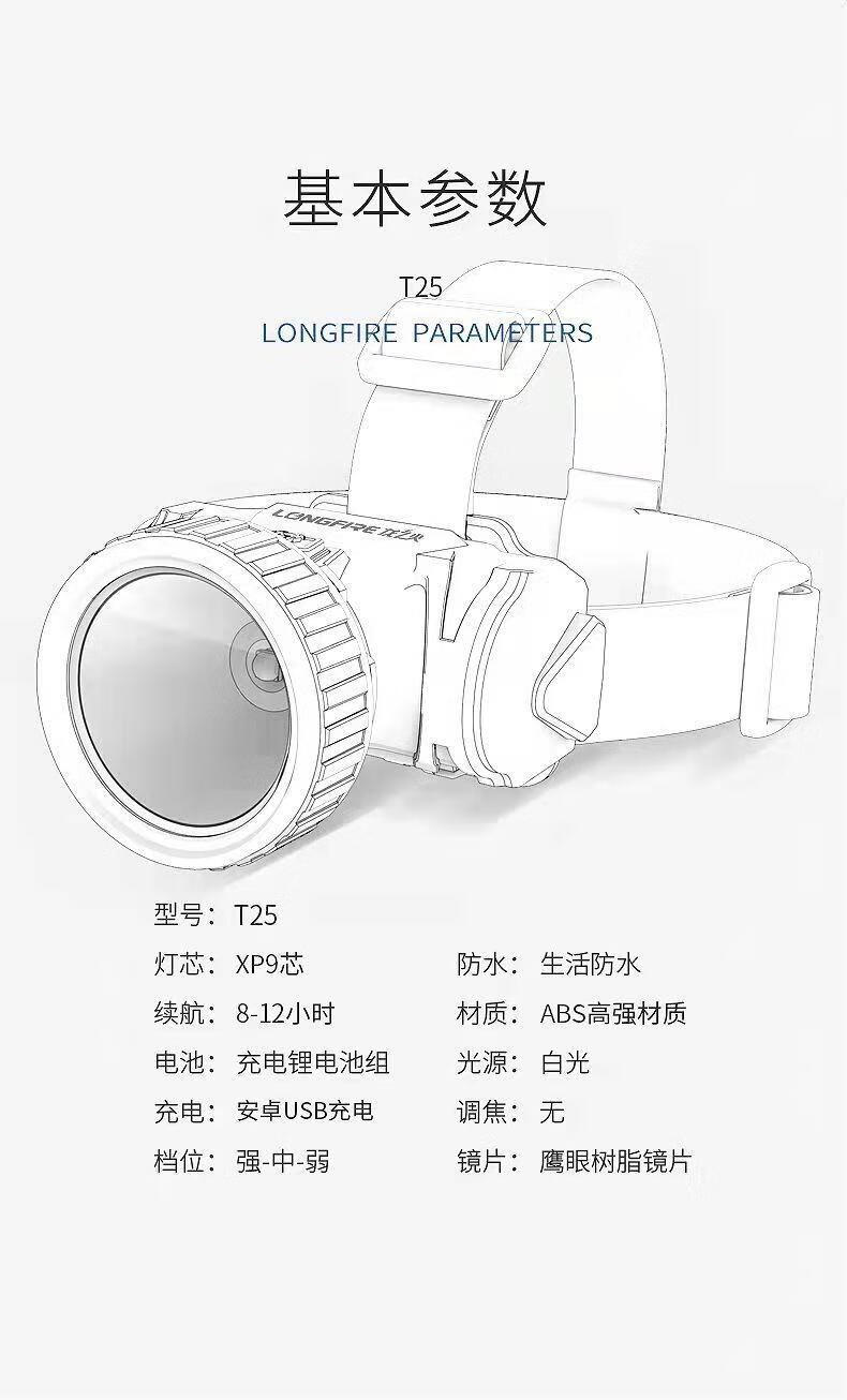led强光USB充电头灯 夜钓户外跑大身黑色手电筒银色头圈步露营矿灯头戴式手电筒 黑色大身银色头圈（1个装）详情图片11