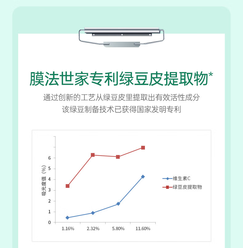 膜法世家面膜绿豆泥膜清洁毛孔去黑头祛痘控油绿豆泥面膜涂抹式魔法世面膜 绿豆泥膜祛痘版+黑豆泥膜