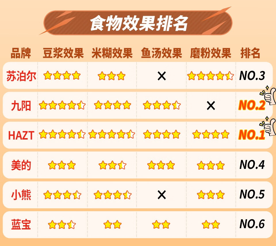 shiwuxiaoguopaiming