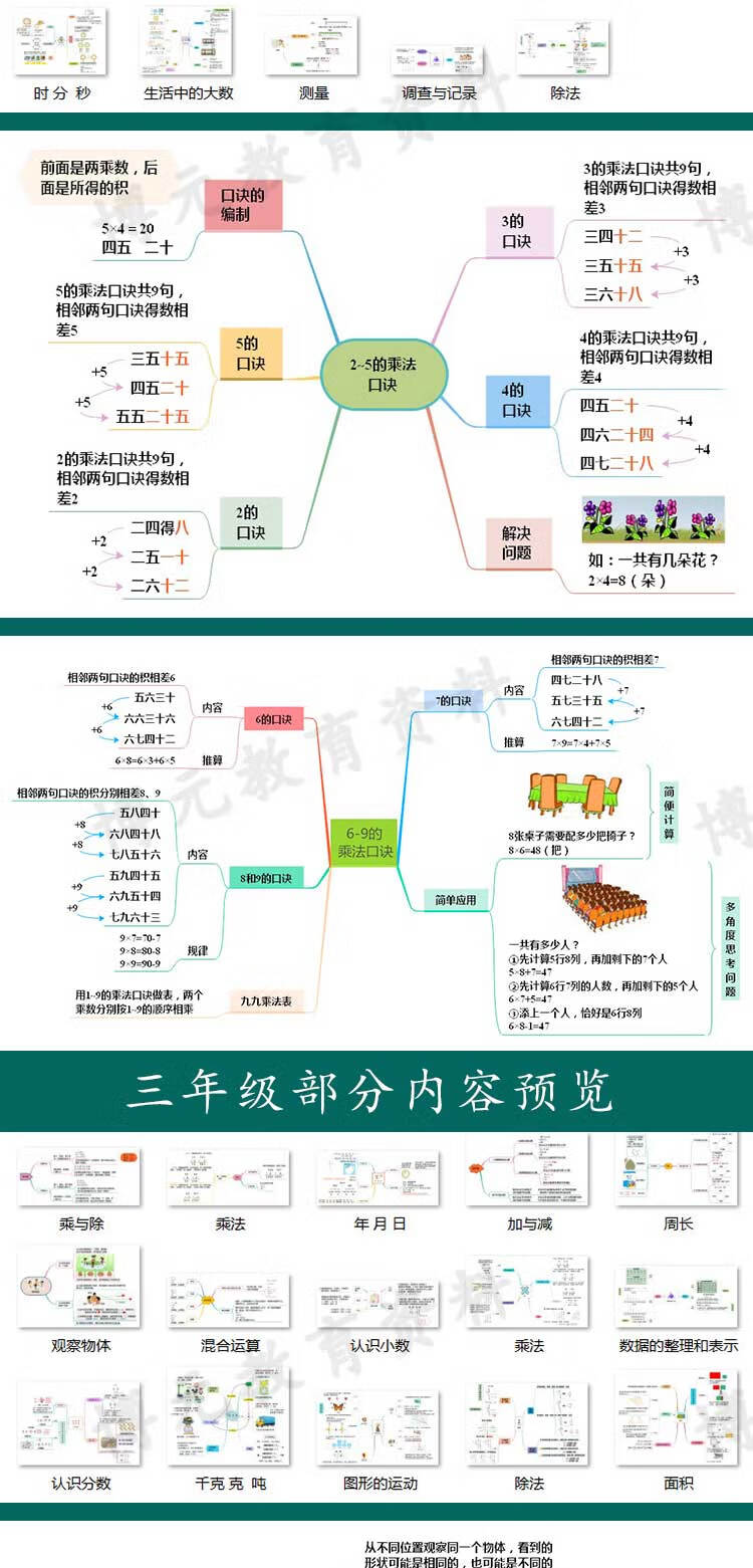 4，小學生一二三四五年級數學思維導圖模板北師大電子版手抄報六上下 小學數學思維導圖 北師大版