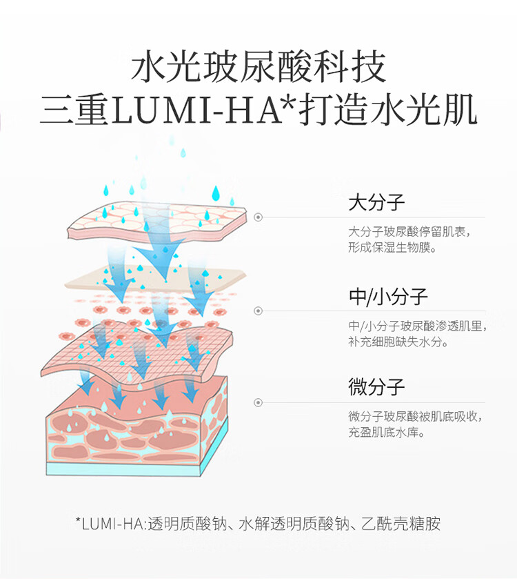 韩束（KanS）套装礼盒保湿水乳洁面精华巨水光补水保湿护肤品化妆品