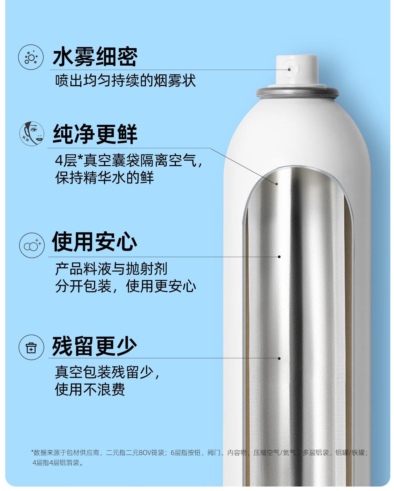 颐莲（RELLET） 福瑞达【新升级2.0】玻尿酸深层补水喷雾 保湿定妆爽肤水 300ml