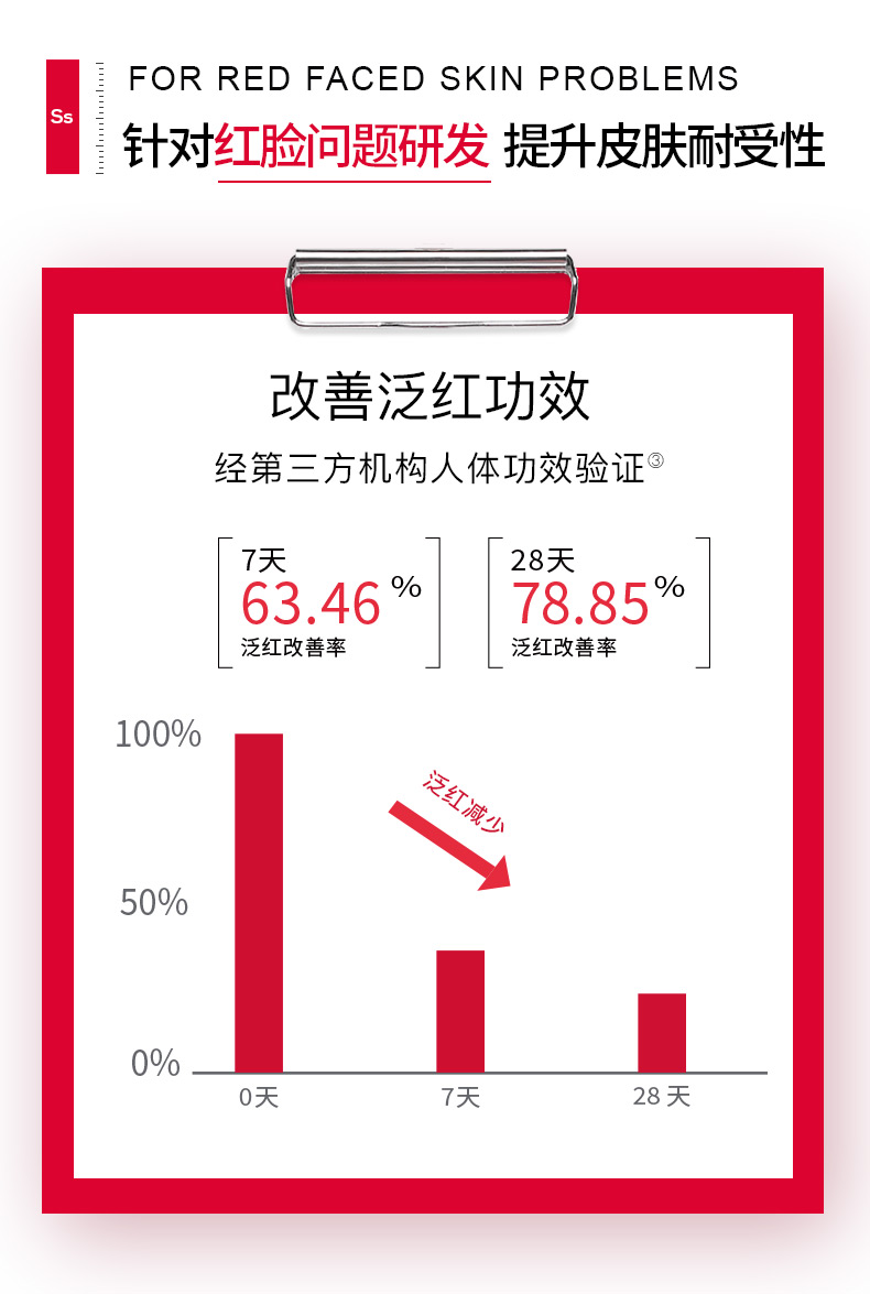 珀芙研珀芙研舒缓保湿修护乳霜 修护肌肤屏障敏感肌728面霜 舒缓保湿修护728霜15g