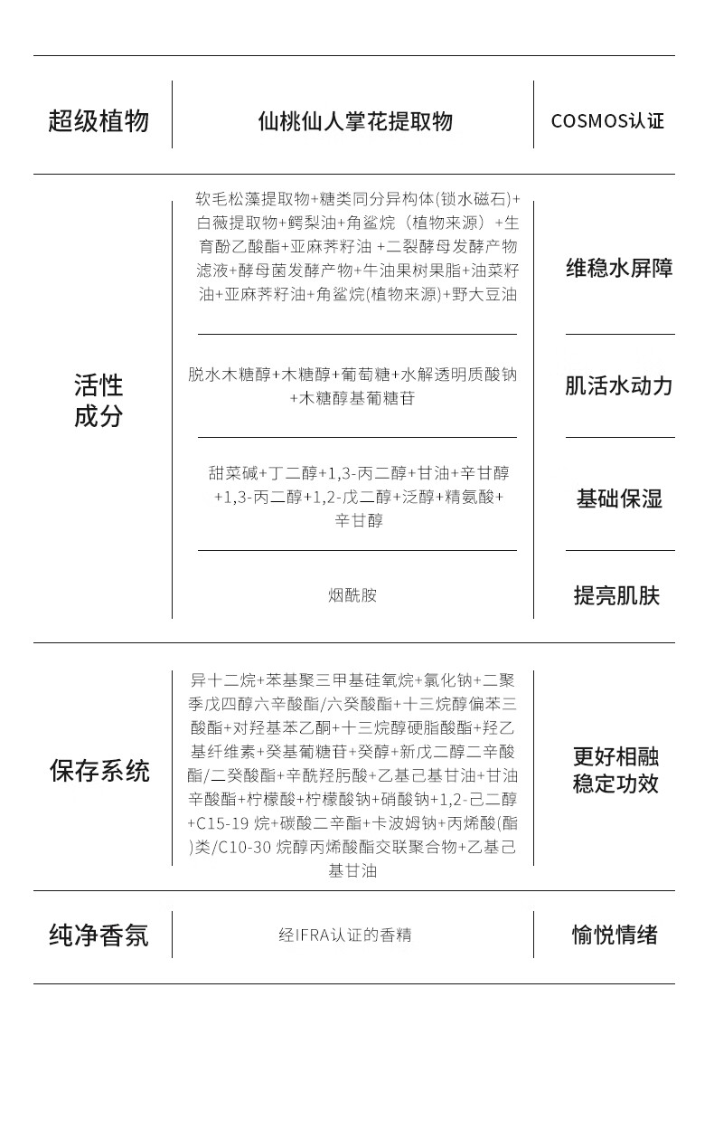 花皙蔻 仙人掌花沁润保湿补水女士护肤品水乳套装女 【2件套】水100ml+乳90ml