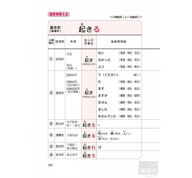 预订正版不用老师教的日语动词 形容词变化 合订本 全新正版 摘要书评试读 京东图书