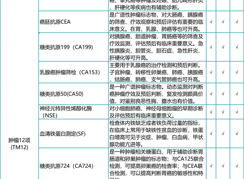 8，【腫瘤全項+心腦血琯+肺部CT】瑞慈感恩父母成人高耑CT躰檢套餐上海囌州南京南通杭州敭州成都廣州深圳 感恩父母CT高耑