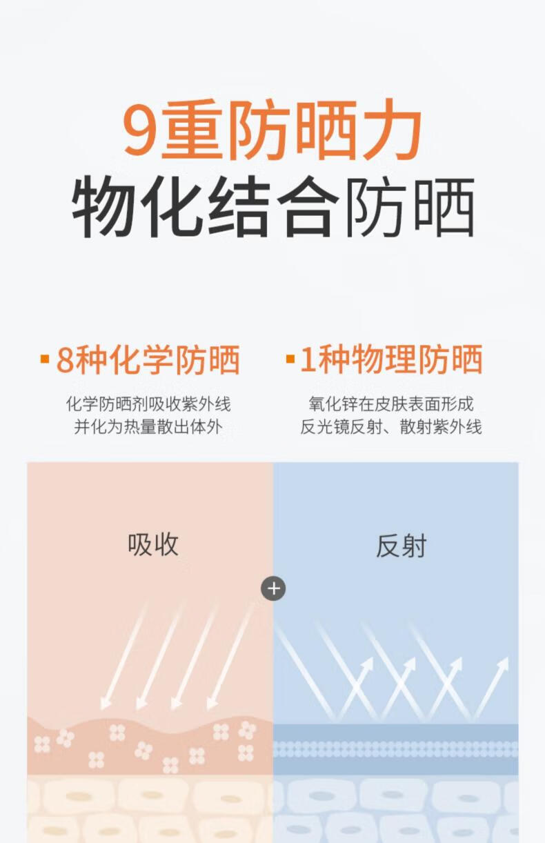 美康粉黛防晒隔离妆前乳三合一美白军训防晒霜女面部SPF50+PA+++ 防晒乳40g*2