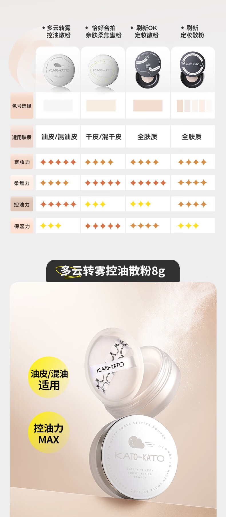 KATO-KATO散粉蜜粉保湿定妆喷雾定妆粉不脱妆蜜粉油皮哑光持久防水不脱妆 散粉裸色的6.5g【全肤质适用】