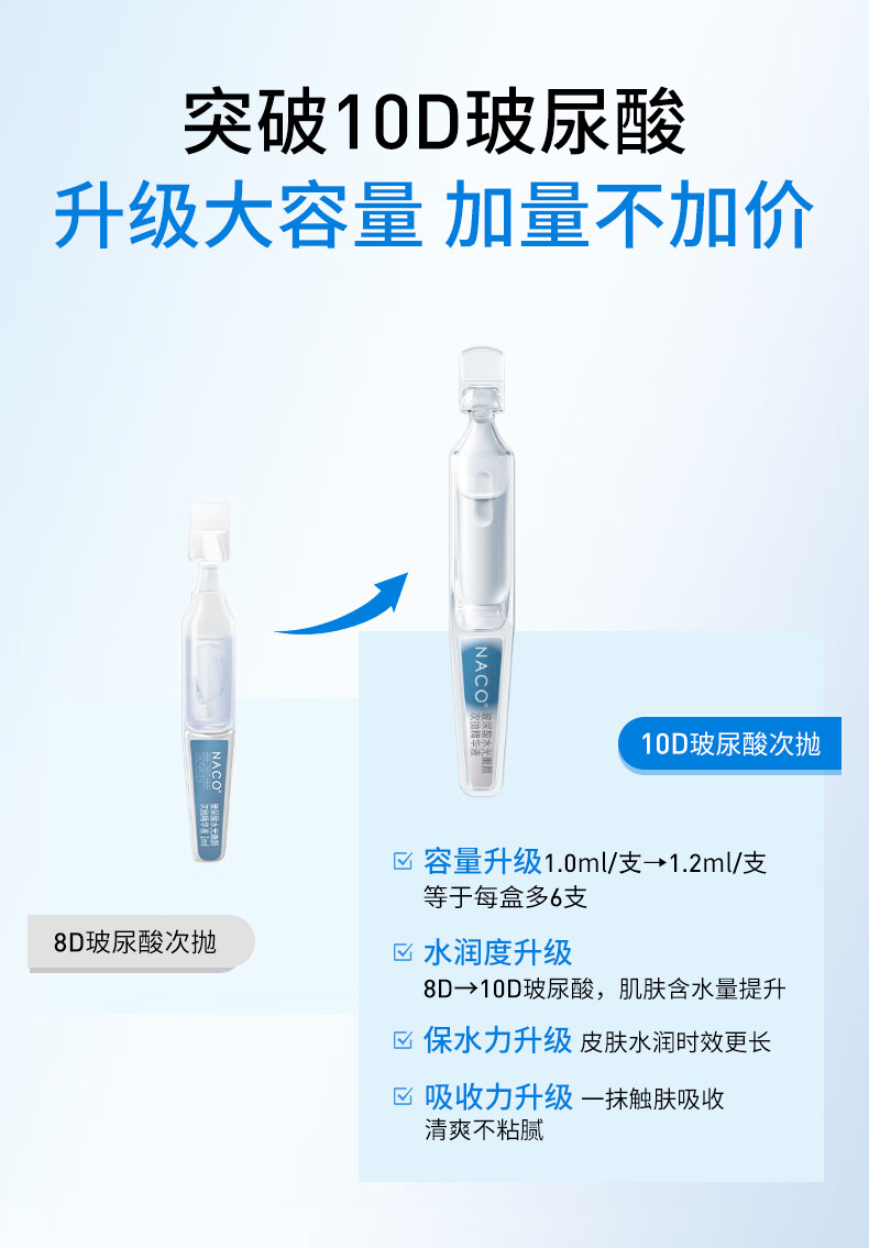 NACO玻尿酸次抛精华原液补水锁水保湿精华液生日礼物送女友护肤品套装 玻尿酸次抛到手2盒（60支）