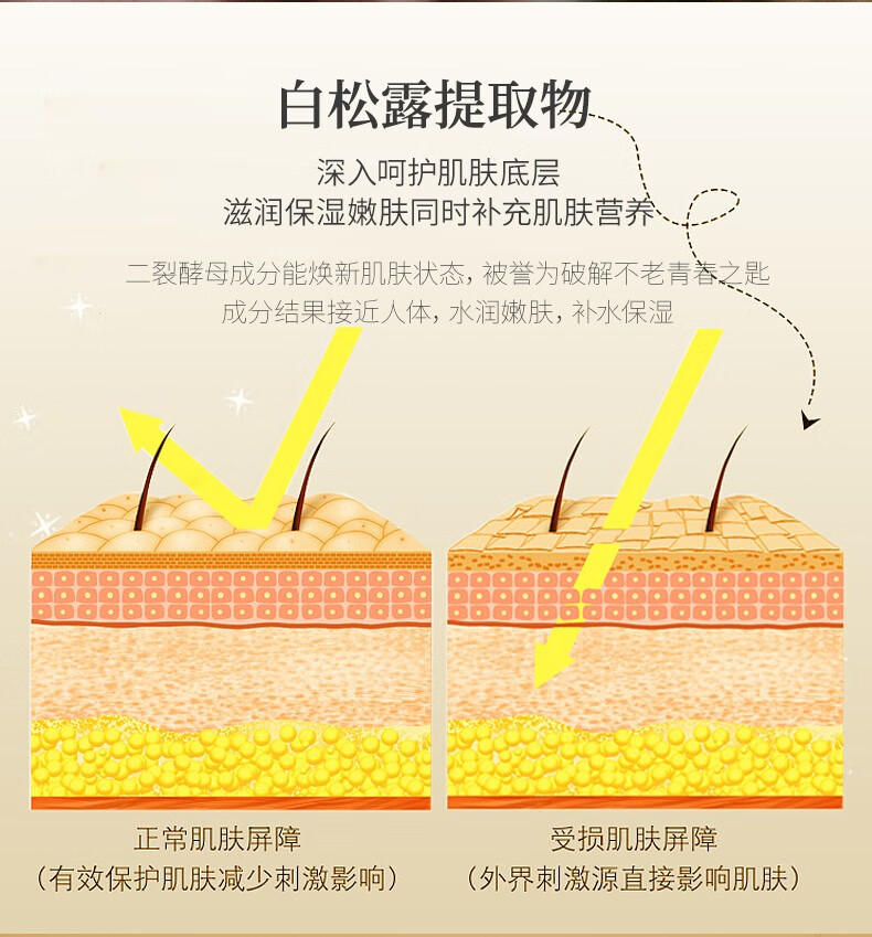 肌琳莎（JILINSHA） 白松露二裂酵母沁润美颜套盒 九件套