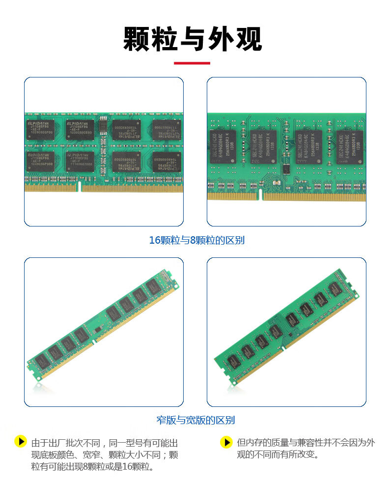 颗粒与外观删密删16颗粒与8颗粒的区别窄版与宽版的区别由于出厂批次不同,同型号有可能出但内存的质量与兼容性并不会因为外现底板颜色、宽窄、颗粒大小不同;颗观的不同而有所改变粒有可能出现8颗粒或是16颗粒。-推好价 | 品质生活 精选好价