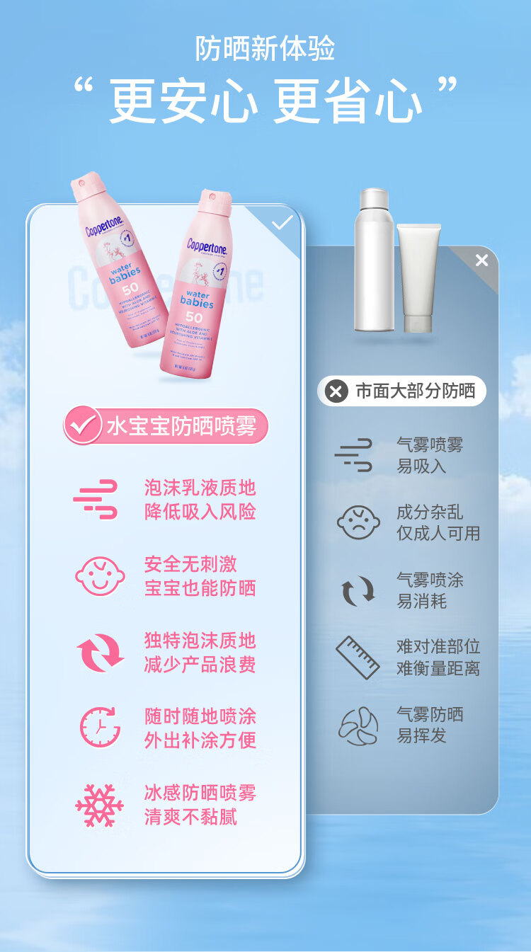 水宝宝（Coppertone）确美同清透倍护防晒喷雾SPF50 170g