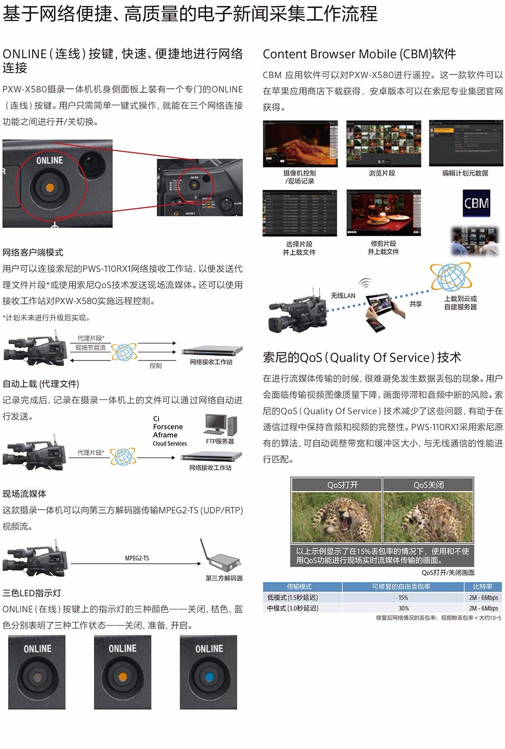 索尼(sony) pxw-x580专业广播级摄像机 pxw-x580kc(20