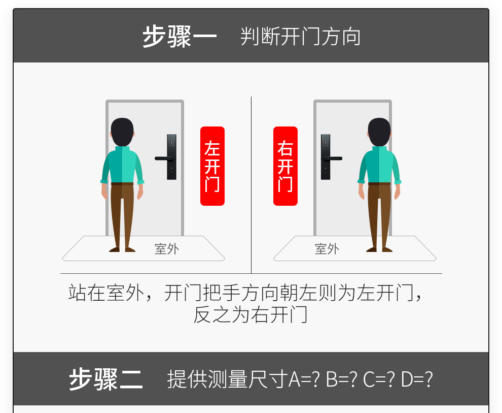 步骤一判断开门方向左开右开室外至站在室外,开门把手方向朝左则为左开门,反之为右开门步骤二提供测量尺寸A=?B=?C=?D-推好价 | 品质生活 精选好价