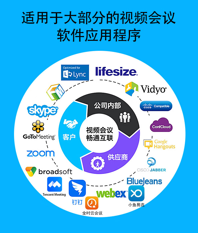 walzer 1080P高清视频会议摄像头 会议屏一体机智慧屏摄像头 120°大广角摄像头 智能降噪 C9摄像头+2.1米伸缩落地架+3米延长线