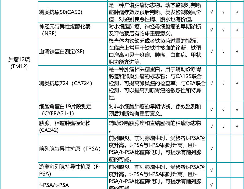 8，【肺部CT+腫瘤12項】瑞慈躰檢珍愛父母肺部CT躰檢卡套餐 中老年人家人頸動脈彩超心血琯躰檢套餐