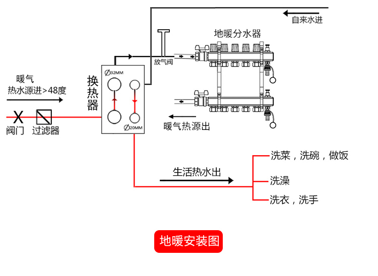 米瑞格换热器过水热家用暖气片地暖交换器即热式冷热转换器300型可