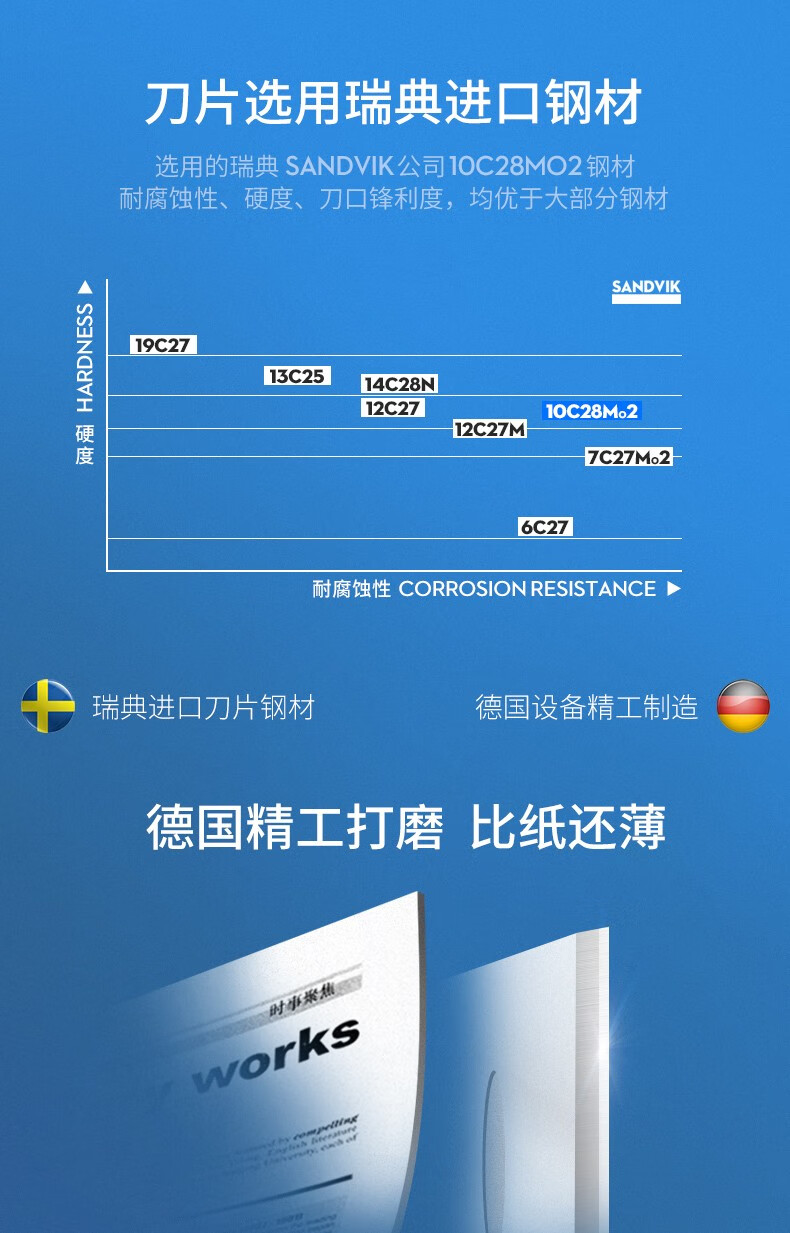 英吉利剃须刀手动刮胡刀5层刀片青少年旅行便携刮毛刀 五层1柄6刀头+240g剃须泡沫+挂钩