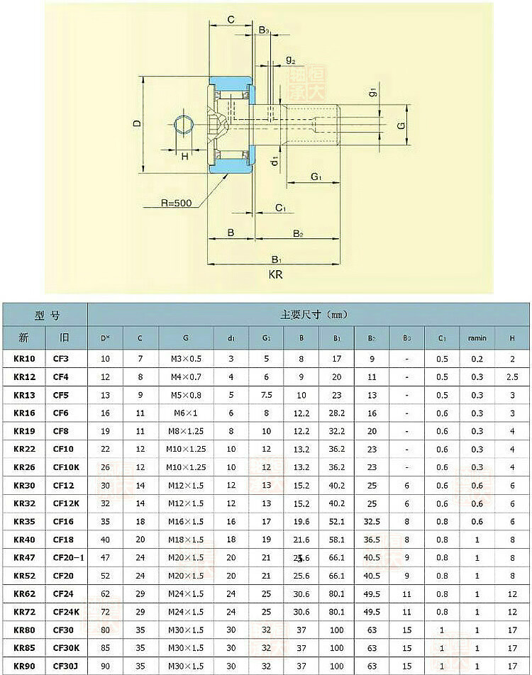 宾毅 日本thk滚轮滚针轴承 凸轮随动器cf3 4 5 6 8 10 12 16 18 20uu.