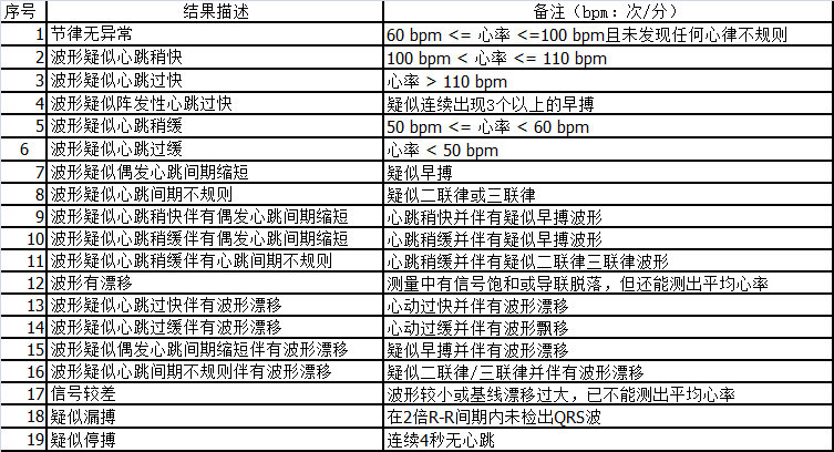 力康心电检测仪手持心电图仪家用监护仪心电图机测心率波形180d标准版