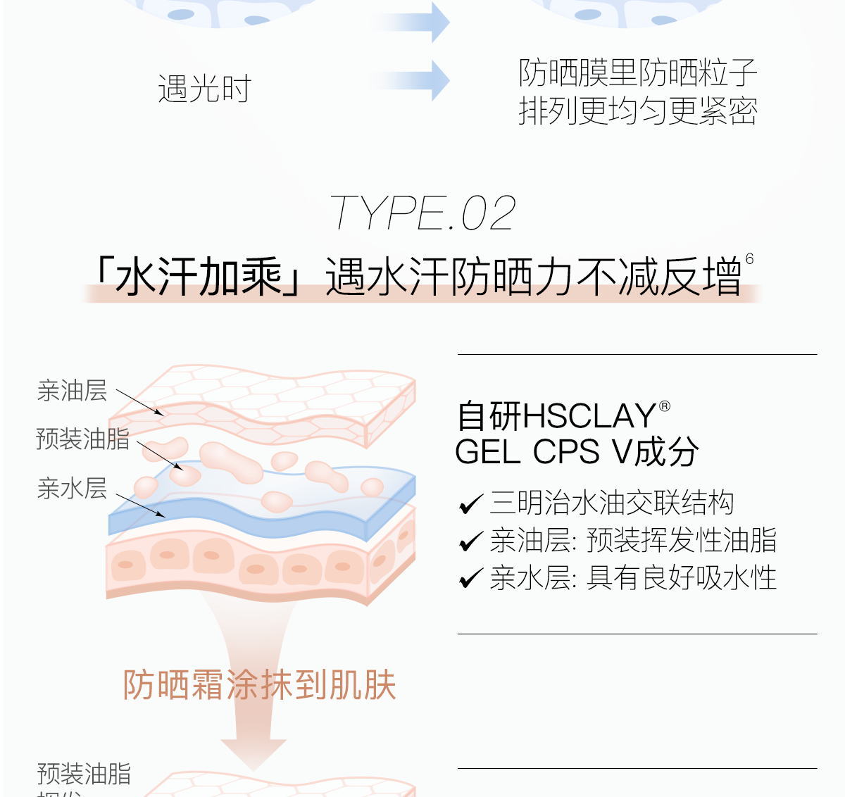 柳丝木（Ositree）动感骄阳清透防晒乳霜露SPF50+PA++++高倍防晒保湿脸部女防水学生 光U盾50g+蓝U盾50g+绿U盾50g