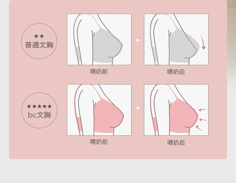 ★★普通文胸喂奶前喂奶后★★★★★bc文胸喂奶前喂奶后-推好价 | 品质生活 精选好价