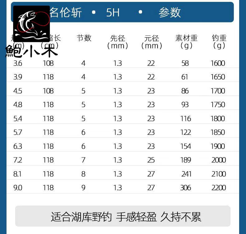 名伦斩鱼竿手竿钓鱼竿十大品牌综合性台钓竿超轻超硬钓杆轻量化综合