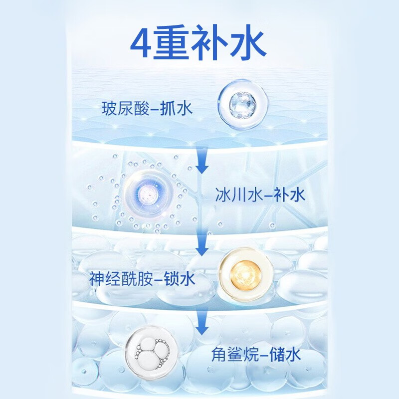 水密码套装水乳套装女520情人节礼物玻尿酸护肤品化妆品冰川矿泉系列 嘭嘭水润3件套