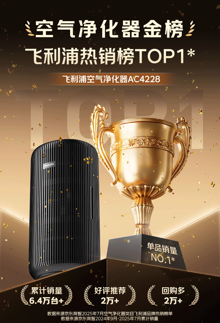 飞利浦(PHILIPS)【0.003微米精滤】空气净化器除甲醛二手烟味新房孕妇婴儿专用除螨尘病毒花粉过敏原AC4228黑 商品详情图 3