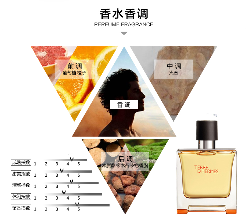 爱马仕（HERMES）Terre D'Hermes 大地男士淡香水持久清新 节日送男友生日新年礼物 大地EDT 50ml