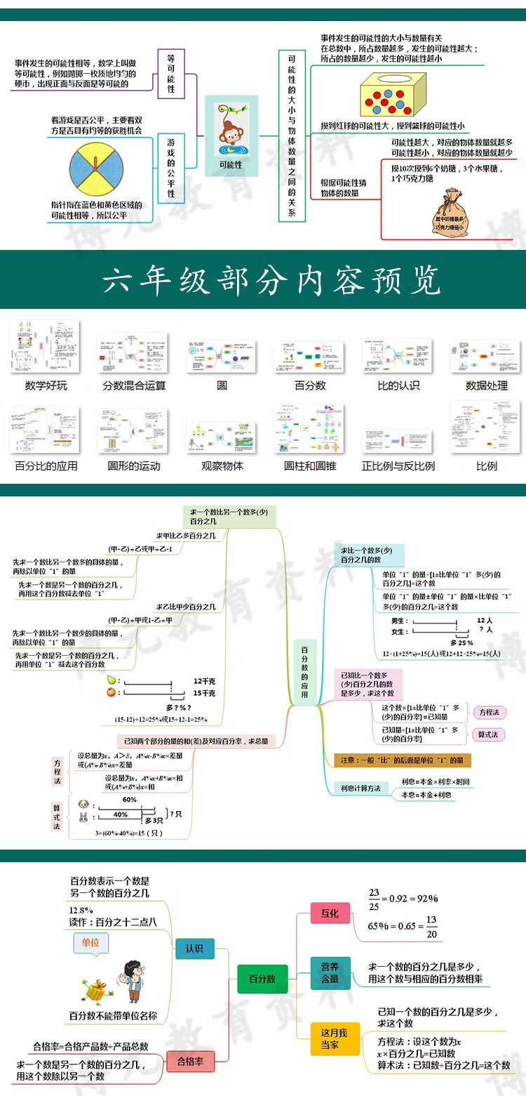 7，小學生一二三四五年級數學思維導圖模板北師大電子版手抄報六上下 小學數學思維導圖 北師大版