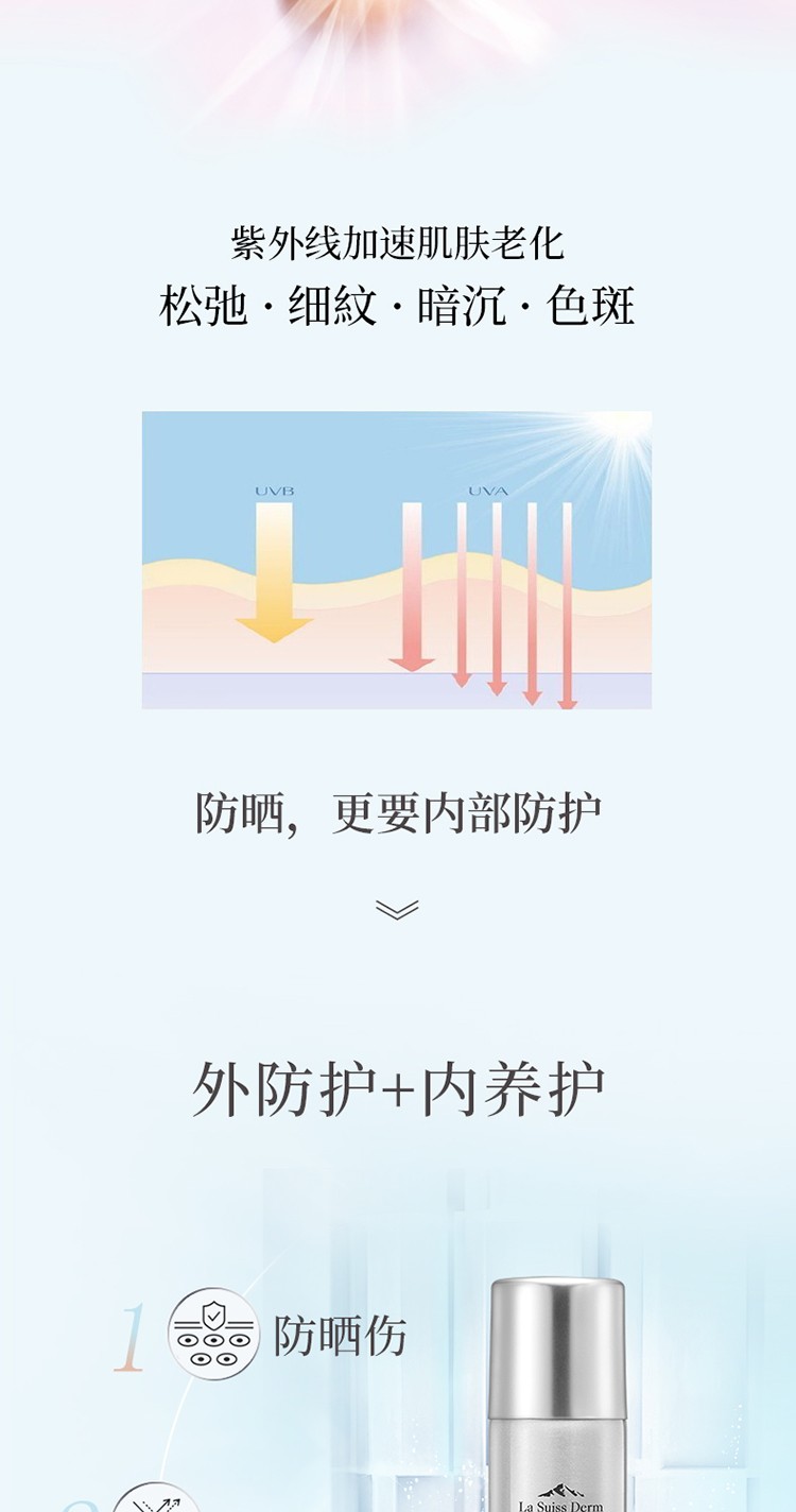 睿致肌 【屈臣氏】睿致肌（LSD）臻护隔离防晒喷雾 80克