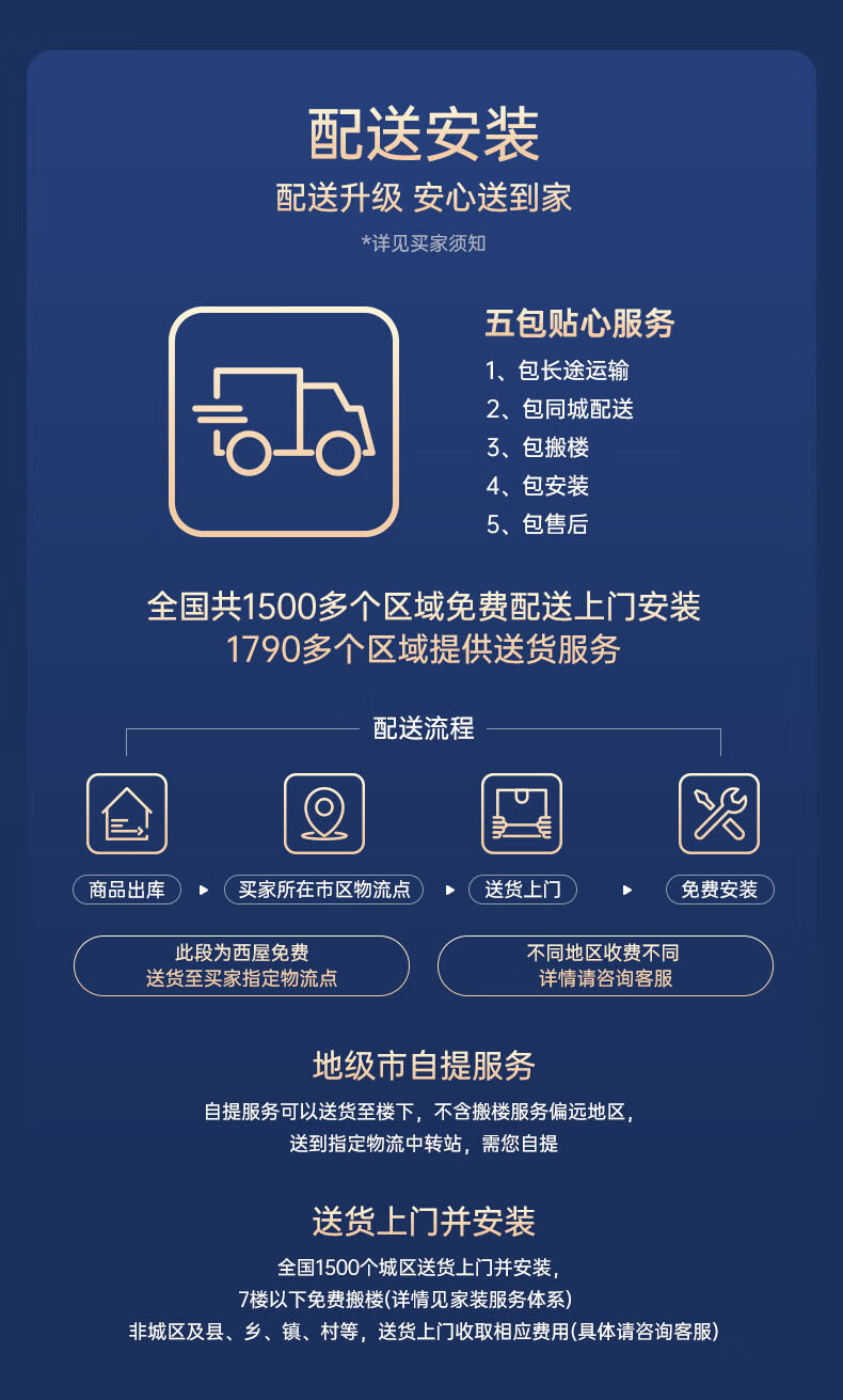美国西屋S3乳胶弹簧床垫怎么样？一个月体验后悔死了？