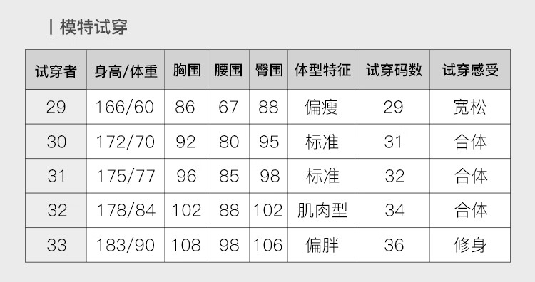 模特试穿试穿者身高/体重胸围腰围臀围体型特征试穿码数试穿感受29166