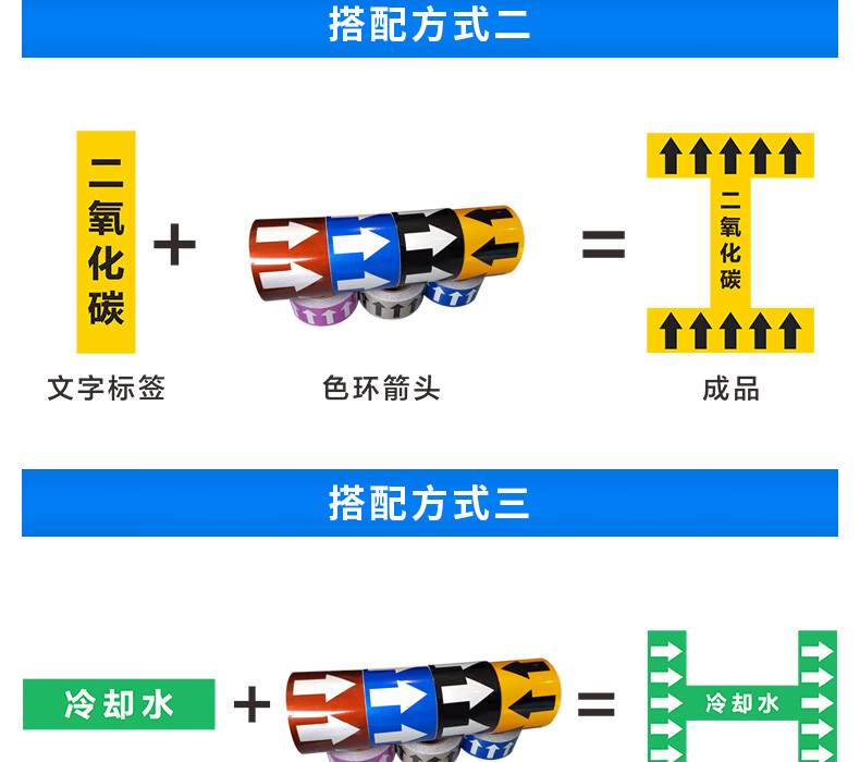 贴标签标志压缩空气水蒸气自来水管路流向箭头色环不干胶贴纸警示定制