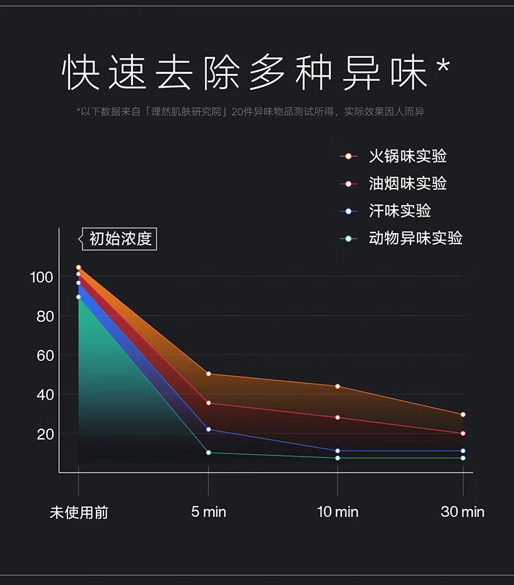 理然衣物淡香水男士除味香氛喷雾衣服鞋子（大容量250ml）柔顺 送男友 两瓶装【馥奇香+木质香】共500ML