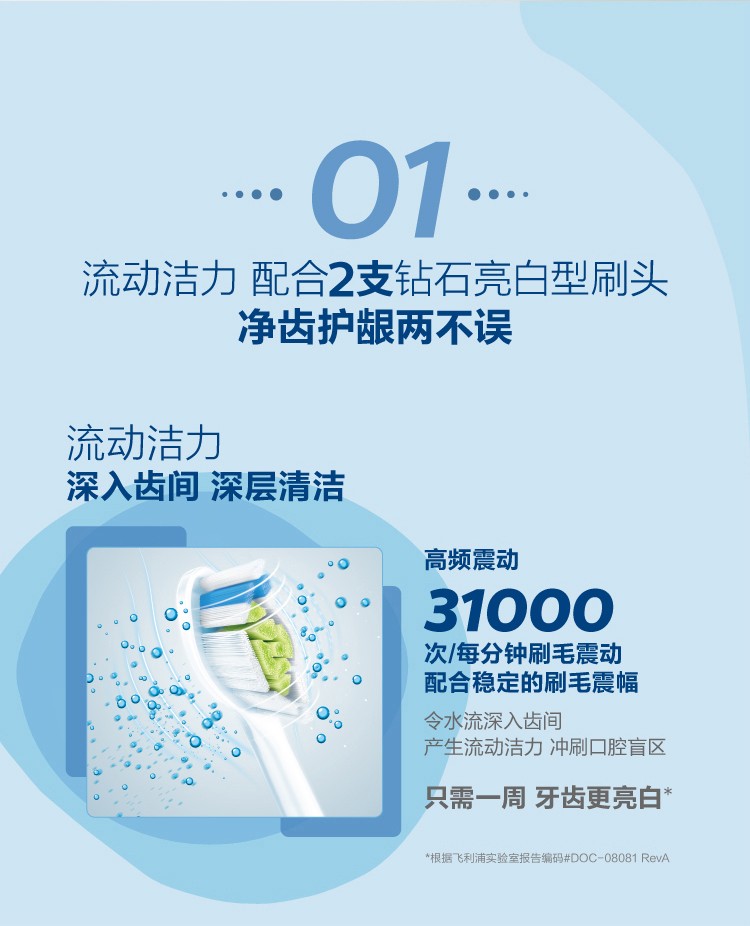 OT流动洁力配合2支钻石亮白型刷头净齿护龈两不误流动洁力深入齿间深层清洁高频震动37000次/每分钟刷毛震动配合稳定的刷毛震幅令水流深入齿间产生流动洁力冲刷口腔盲区只需一周牙齿更亮白根据飞利浦实验室报告编码#DOC-08081RevA-推好价 | 品质生活 精选好价