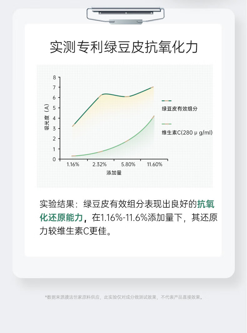 膜法世家 洗面奶 绿豆清肌泡沫洁面膏 绵密泡沫深层清洁温和 2支 240g
