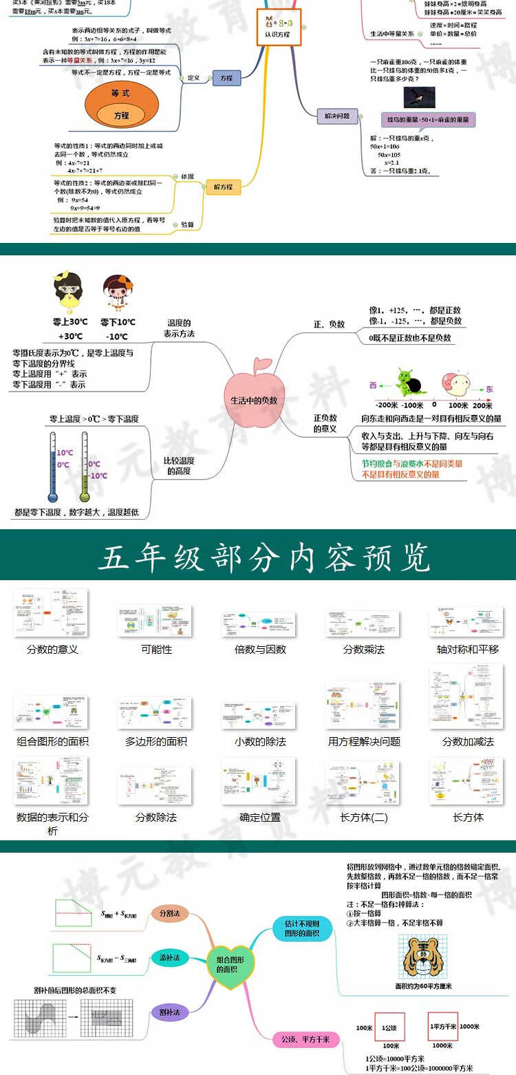 6，小學生一二三四五年級數學思維導圖模板北師大電子版手抄報六上下 小學數學思維導圖 北師大版