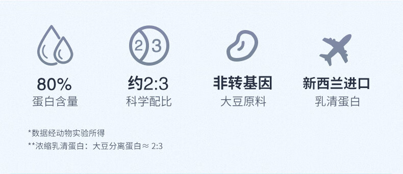 600g】汤臣倍健蛋白粉 蛋白质粉450g 成人男女增强免疫力 蛋白粉450g+150g+摇摇杯
