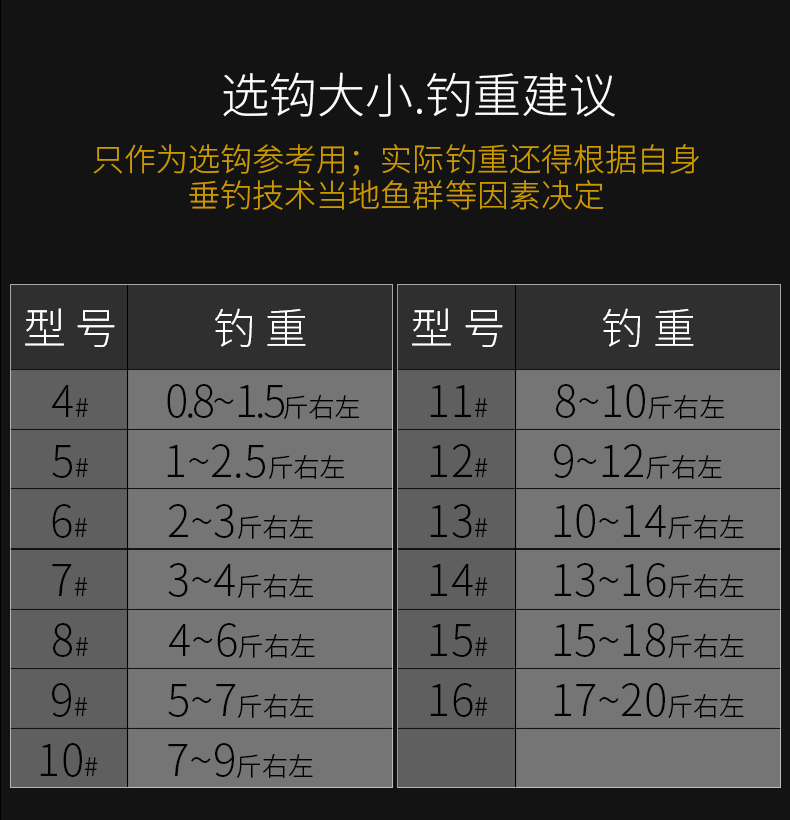 绑好钢丝成品子线单钩伊势尼海钓鲈鱼鲳鱼钩钓鱼钩防