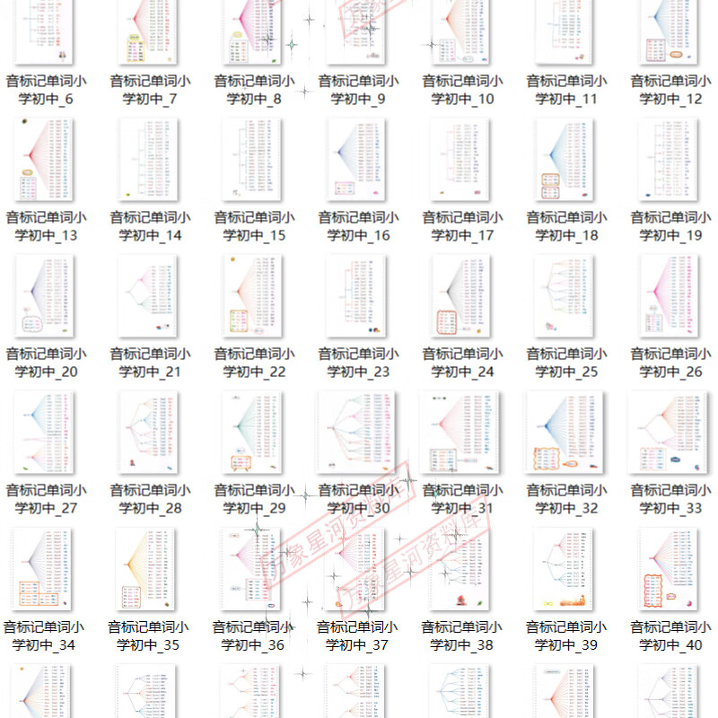 6，小學初中音標記單詞思維導圖電子版記憶背誦詞滙速記口訣英語圖片