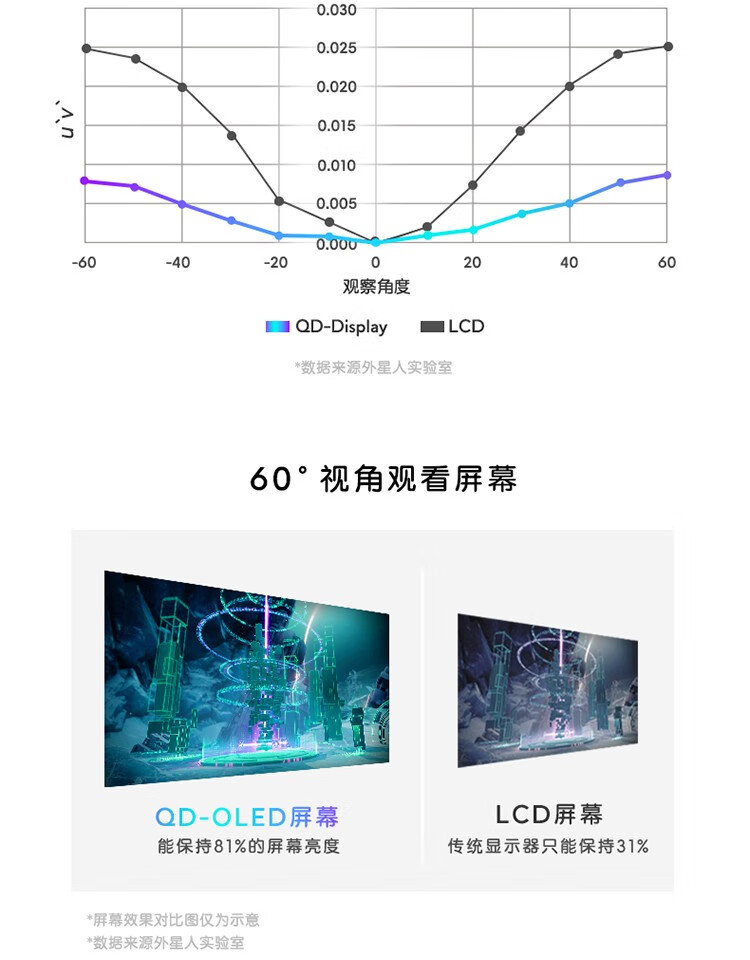 外星人（alienware） AW3423DW 34英寸量子点QD-OLED曲面屏0.1ms电竞游戏 AW3423DW 官方标配