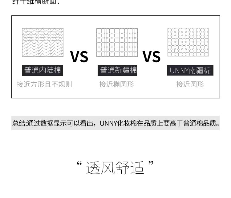 悠宜（unny club）化妆棉卸妆棉湿巾纯棉湿敷专用深层清洁脸部工具干湿两用 200片一包