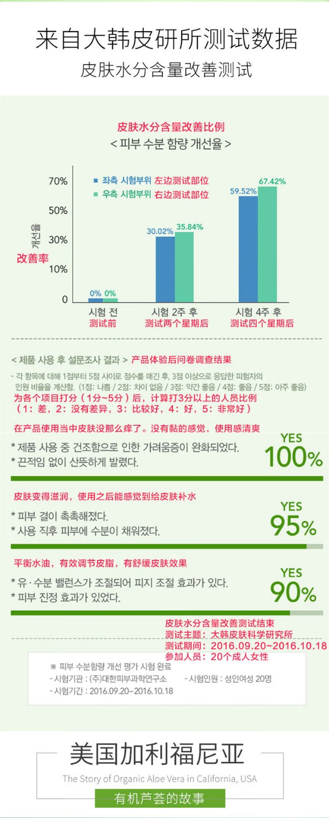 自然乐园（NATURE REPUBLIC）芦荟胶抗痘淡印舒缓保湿凝胶全身面部秋冬季补水面霜晒后修护 250ml