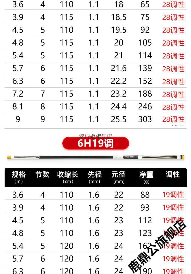 波纹极鱼竿达瓦品牌官方鱼竿轻硬碳素28调性十大黑坑野钓鲤鱼竿台钓竿