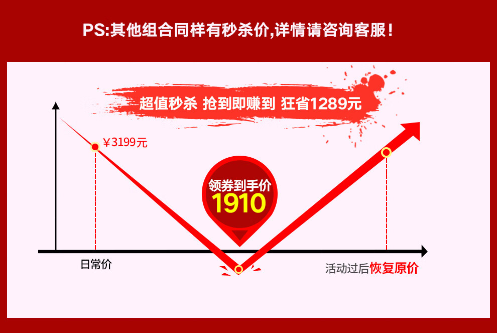 到狂省1289元￥3199元领券到手价1910日常价活动过后恢复原价-推好价