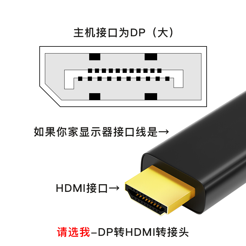 显卡转接头显示器接口连接线转接头转接线minidp转dvi转接头