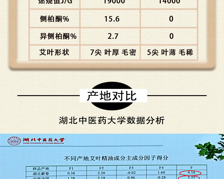 艾世康【艾叶艾草精选】干艾叶泡脚包足艾叶发汗山地月子2袋浴粉泡澡家用洗头发汗月子 【山地艾叶买1 送1】发2袋详情图片4